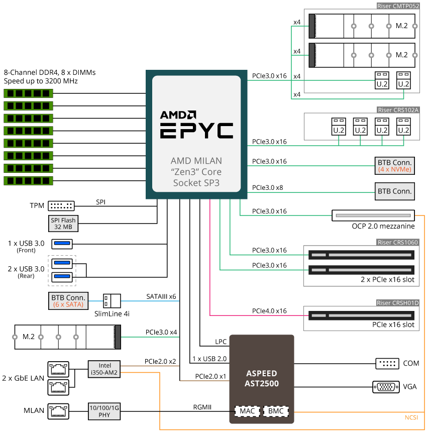 R162-Z10 Block Diagram